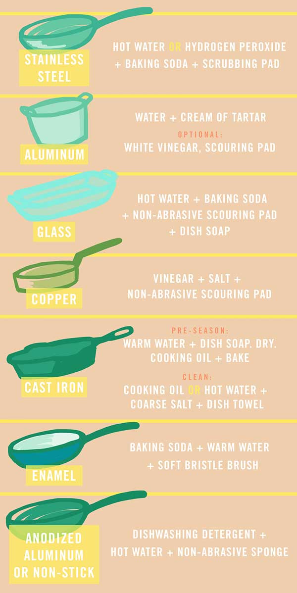 Cleaning Kitchen Appliances